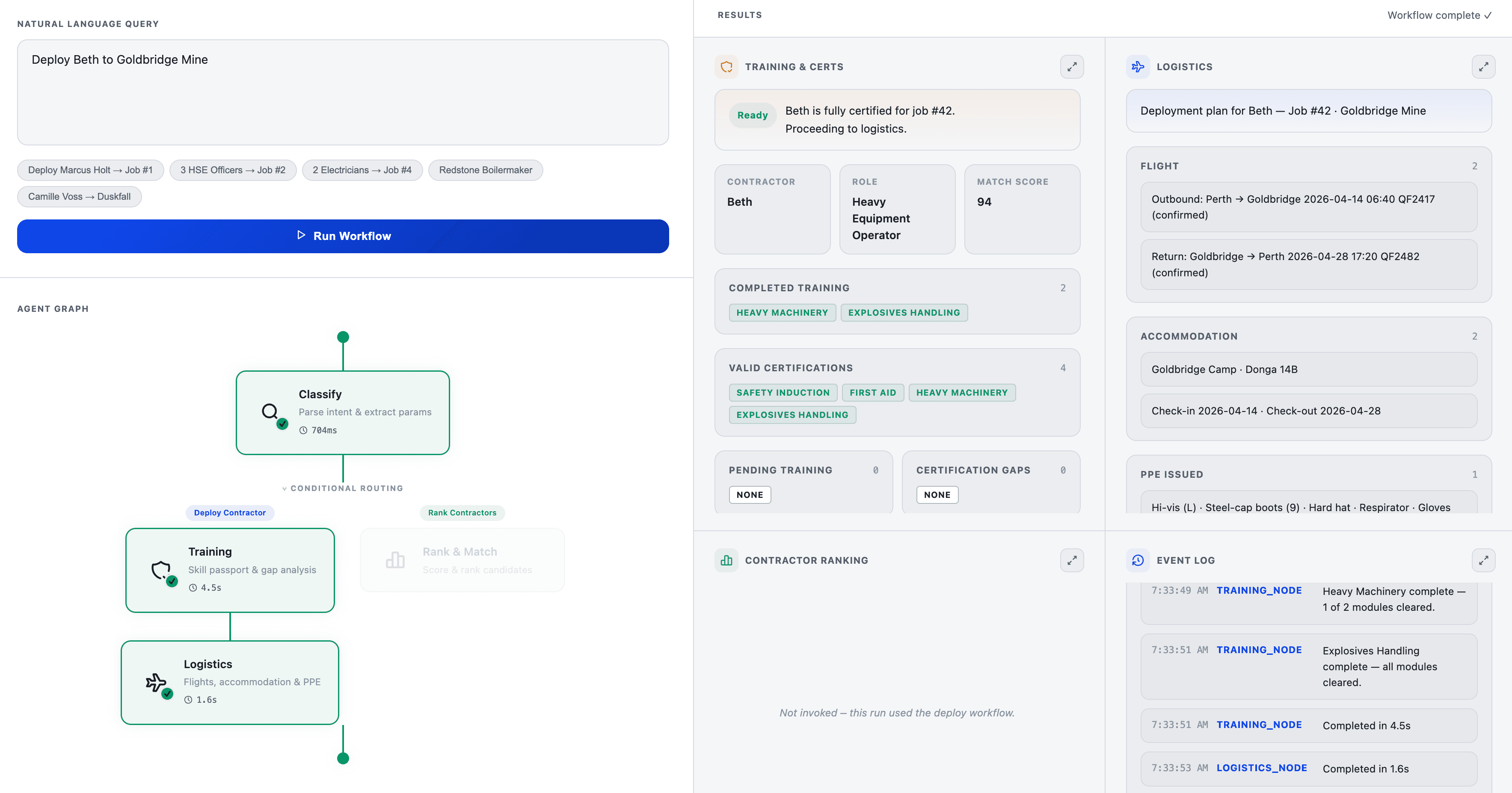 Mobely dashboard showing a natural-language deployment query running through an agent graph (Classify → Training → Logistics) with results panels for training and certifications, logistics, accommodation, PPE, and an event log.